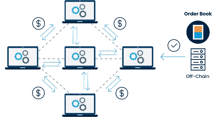 Blockchain in Media