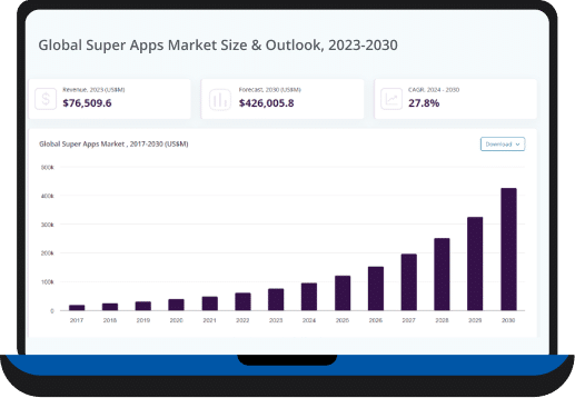 Super Crypto App Development Company