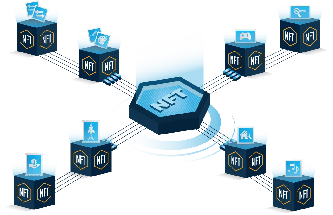 NFT Token Development Services