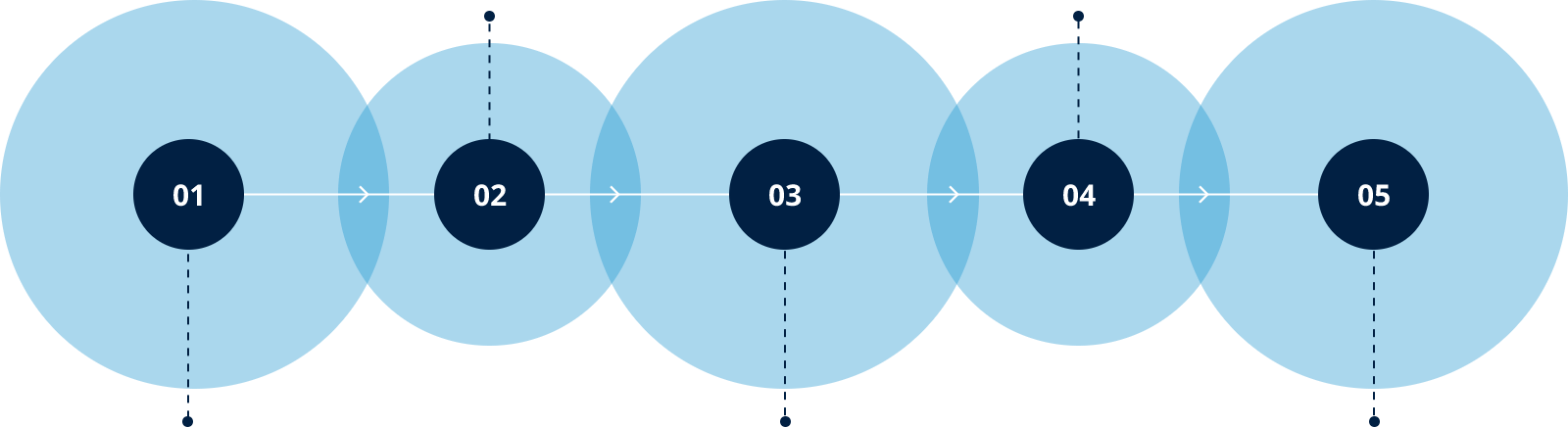 DeFi Services