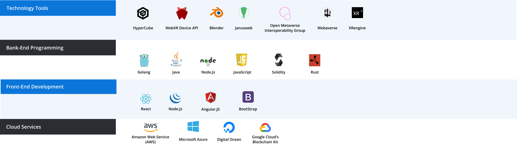 Metaverse Virtual Office Development
